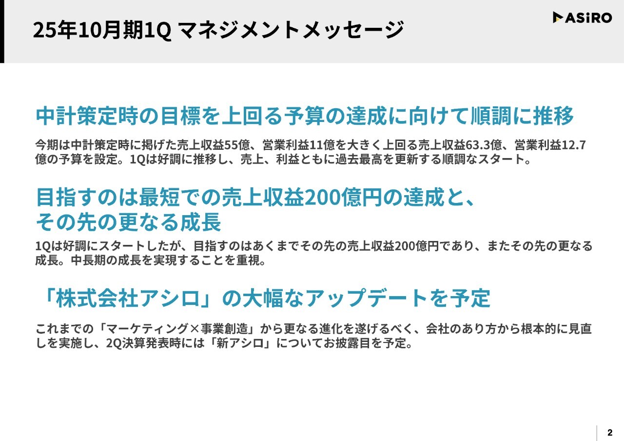 【QAあり】アシロ、1Qの売上収益は前年比＋60％超の高成長を達成　「New ASiRO」として企業戦略を大幅アップデート予定