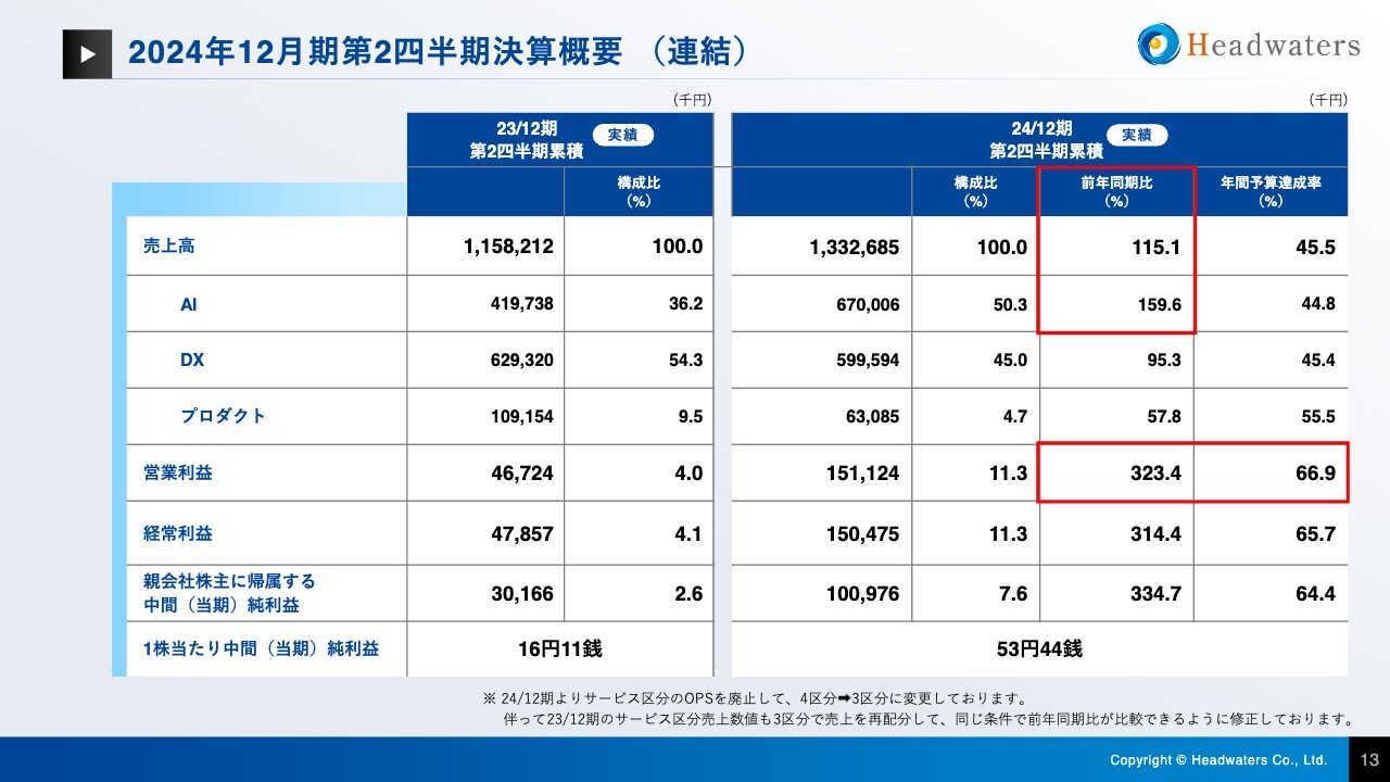 ログミーファイナンス 2024-08-29 15:00:01