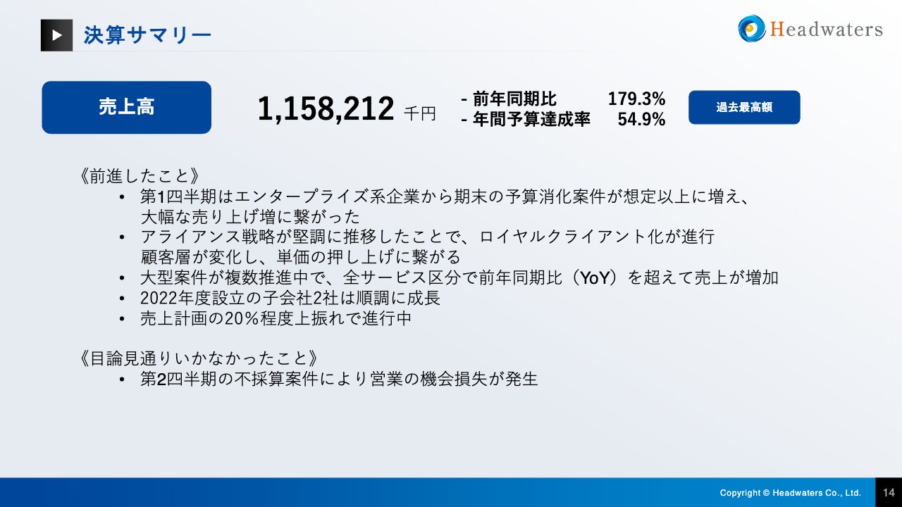 ログミーファイナンス 2023-08-30 15:00:02
