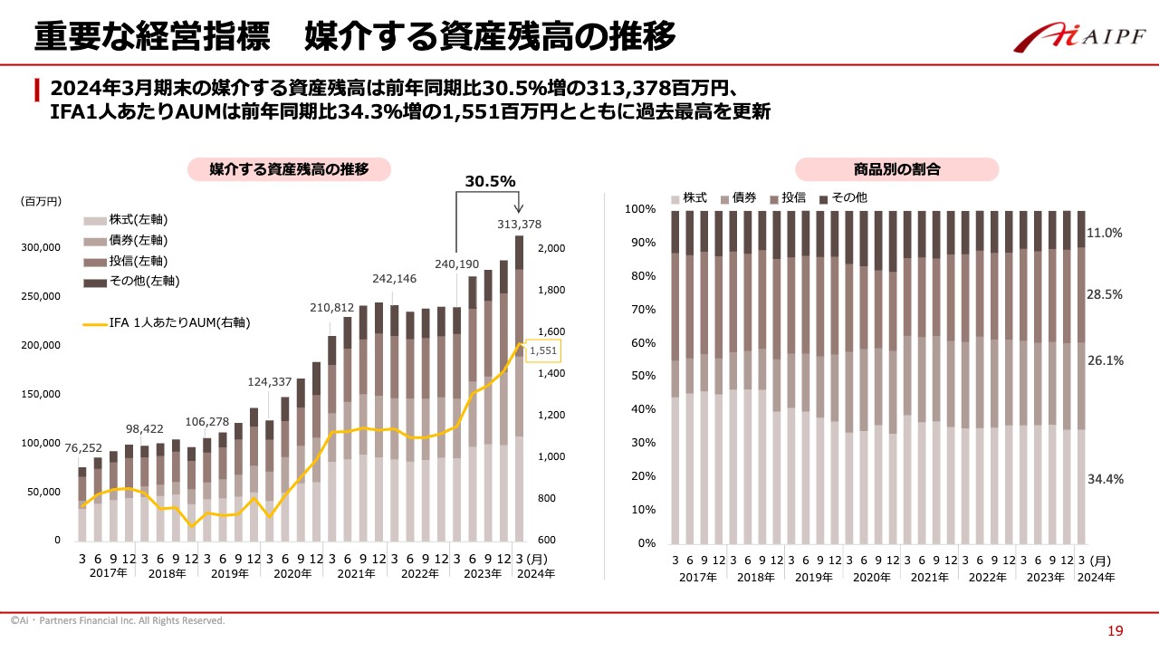 ログミーファイナンス 2024-05-27 15:00:04