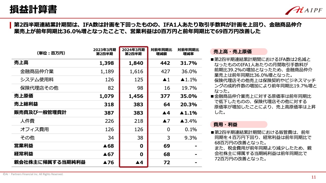 ログミーファイナンス 2023-11-29 13:00:01