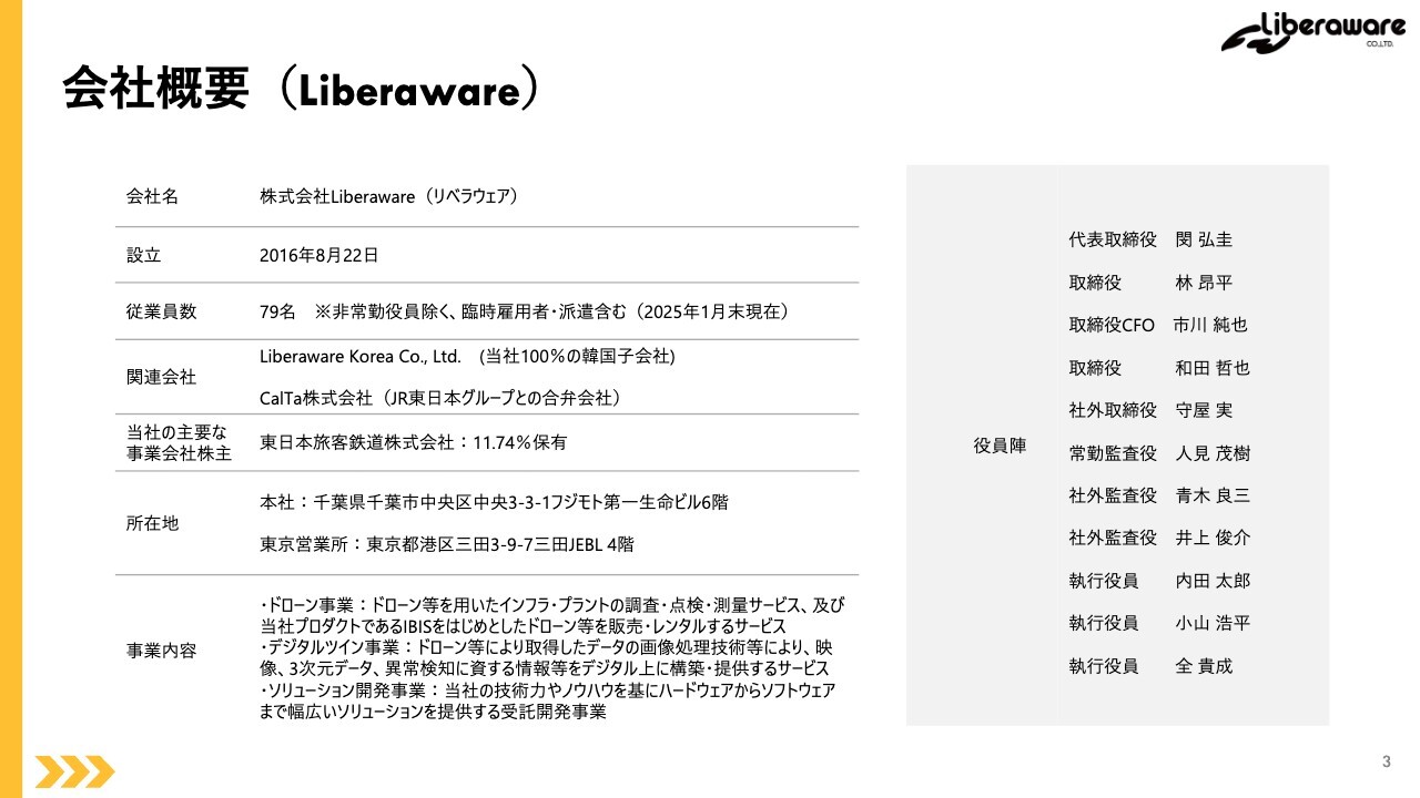 【QAあり】Liberaware、世界最小級ドローンは狭所・劣悪環境で優位性を発揮　約2,000億円規模の鉄道点検市場シェア獲得を狙う