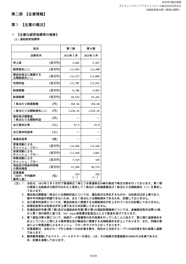 【質疑応答】ダイナミックマッププラットフォーム株式会社（336A）　新規上場記者会見