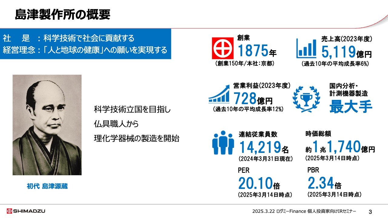 【QAあり】島津製作所、高成長を続ける製薬分野で開発力、営業力の強化へ　株主還元を強化し配当金は11期連続増配