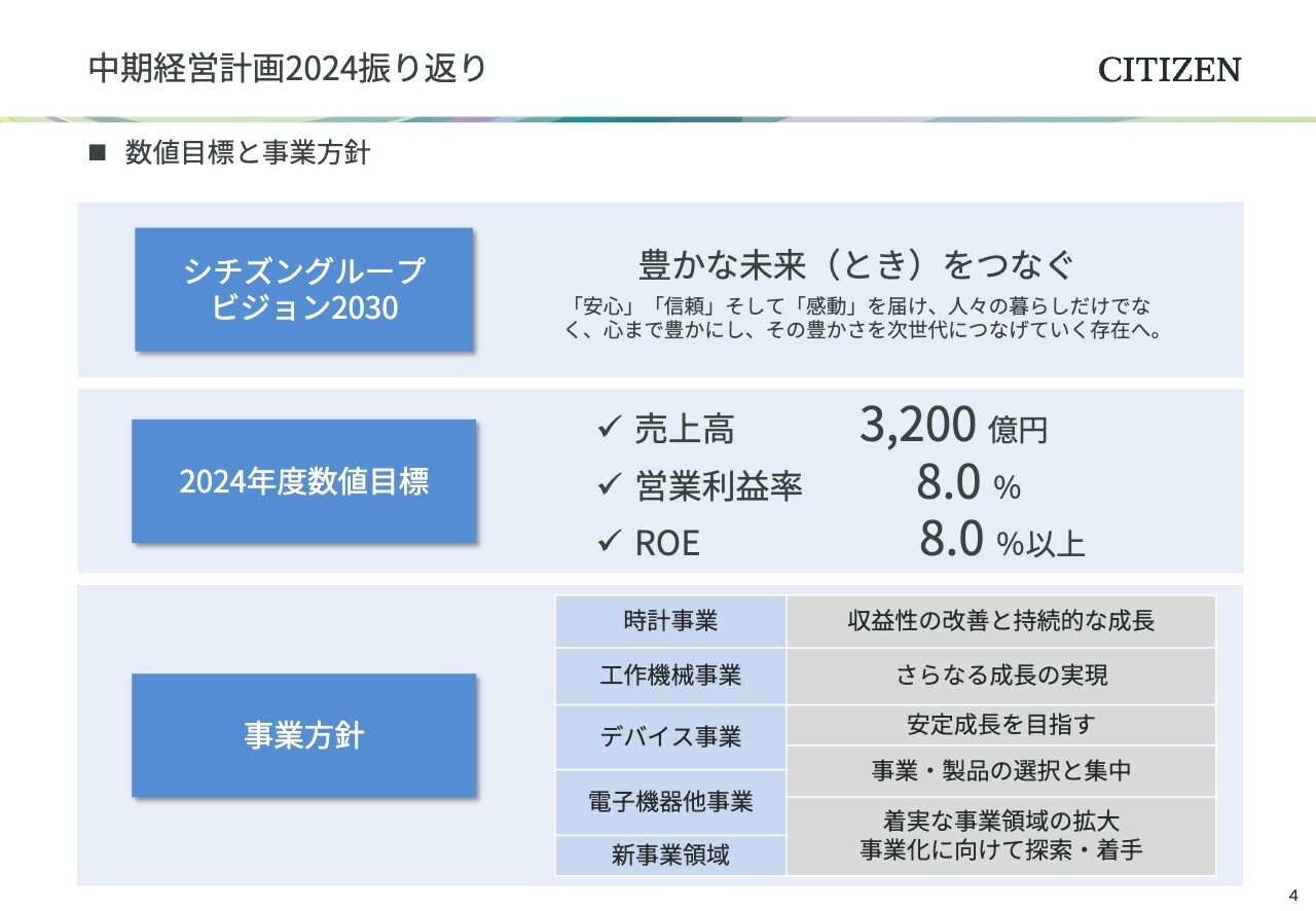 【QAあり】シチズン時計、時計事業における成長と収益力強化、グローバル戦略によるブランド提供価値向上を図る