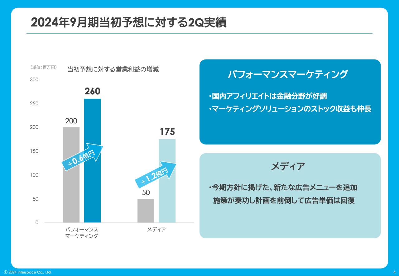 ログミーファイナンス 2024-05-22 11:00:02