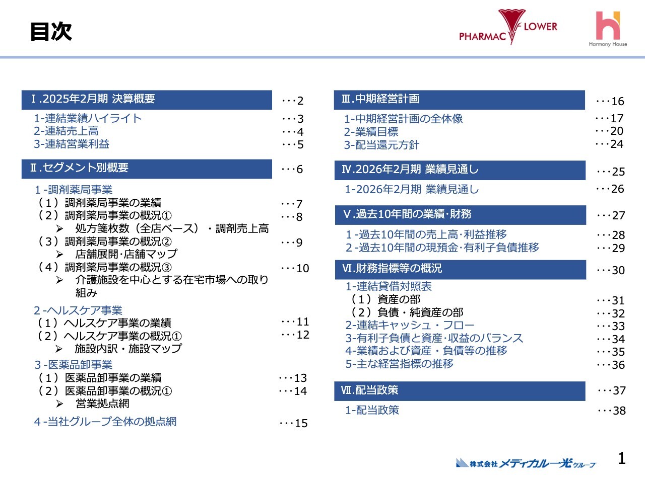 【QAあり】メディカル一光グループ、医薬品卸が売上を牽引し前期比+84億9,300万円の増収　M&Aを進め規模拡大とシナジー効果加速へ