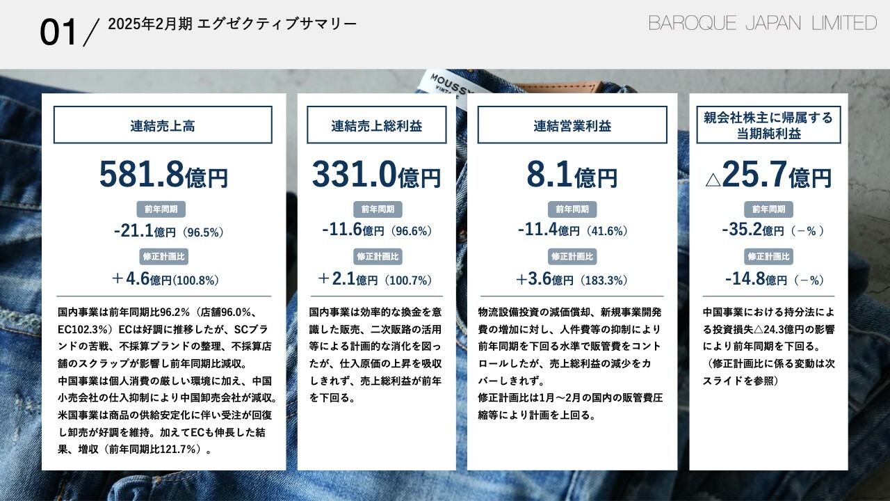 バロックジャパンリミテッド、中国合弁2社を株式譲渡しリスク解消　中国市場からの撤退ではなく今後新たな展開を推進