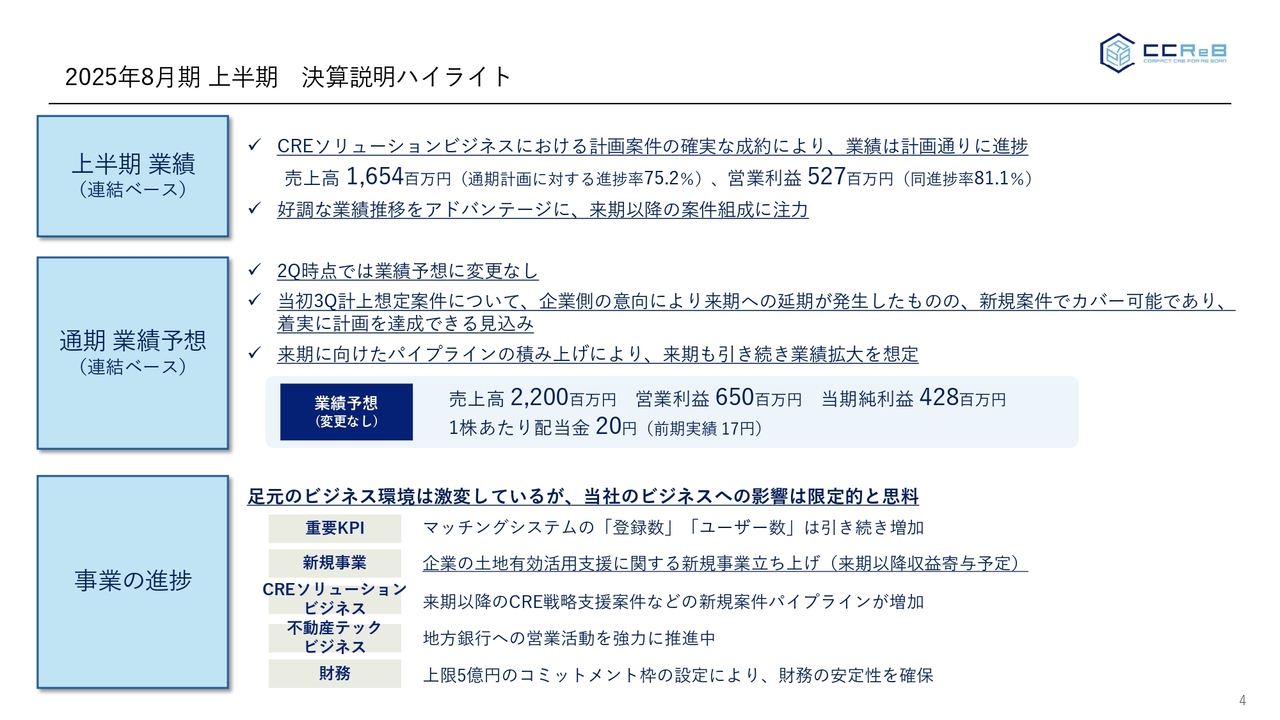【QAあり】ククレブ・アドバイザーズ、売上高・営業利益は前年比2倍超の伸長　好調な業績推移を背景に来期以降の案件組成に注力