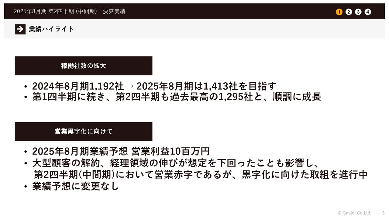 【QAあり】キャスター、低ロットサービスの需要拡大により稼働社数は順調に増加し、2四半期連続で過去最高を更新