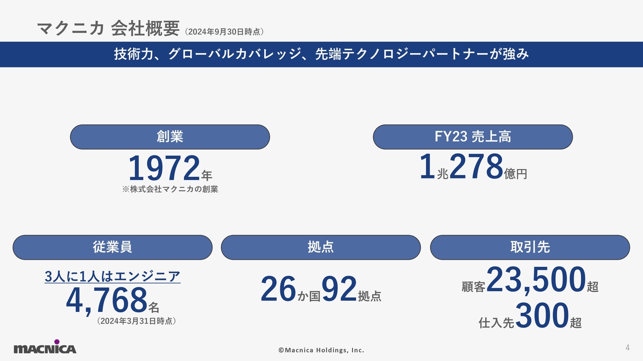 【QAあり】マクニカHD、マクニカ社長とクラウドストライク取締役会長が語る 成長市場 サイバーセキュリティの最前線
