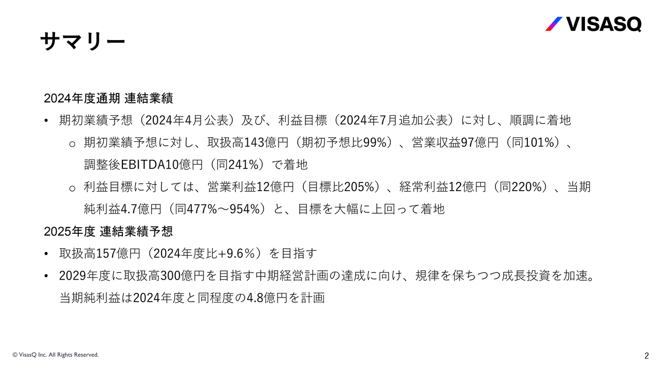 【QAあり】ビザスク、調整後EBITDAと各種利益が期初予想を大幅に上回って着地　今期は成長投資を加速し、取扱高157億円を目指す