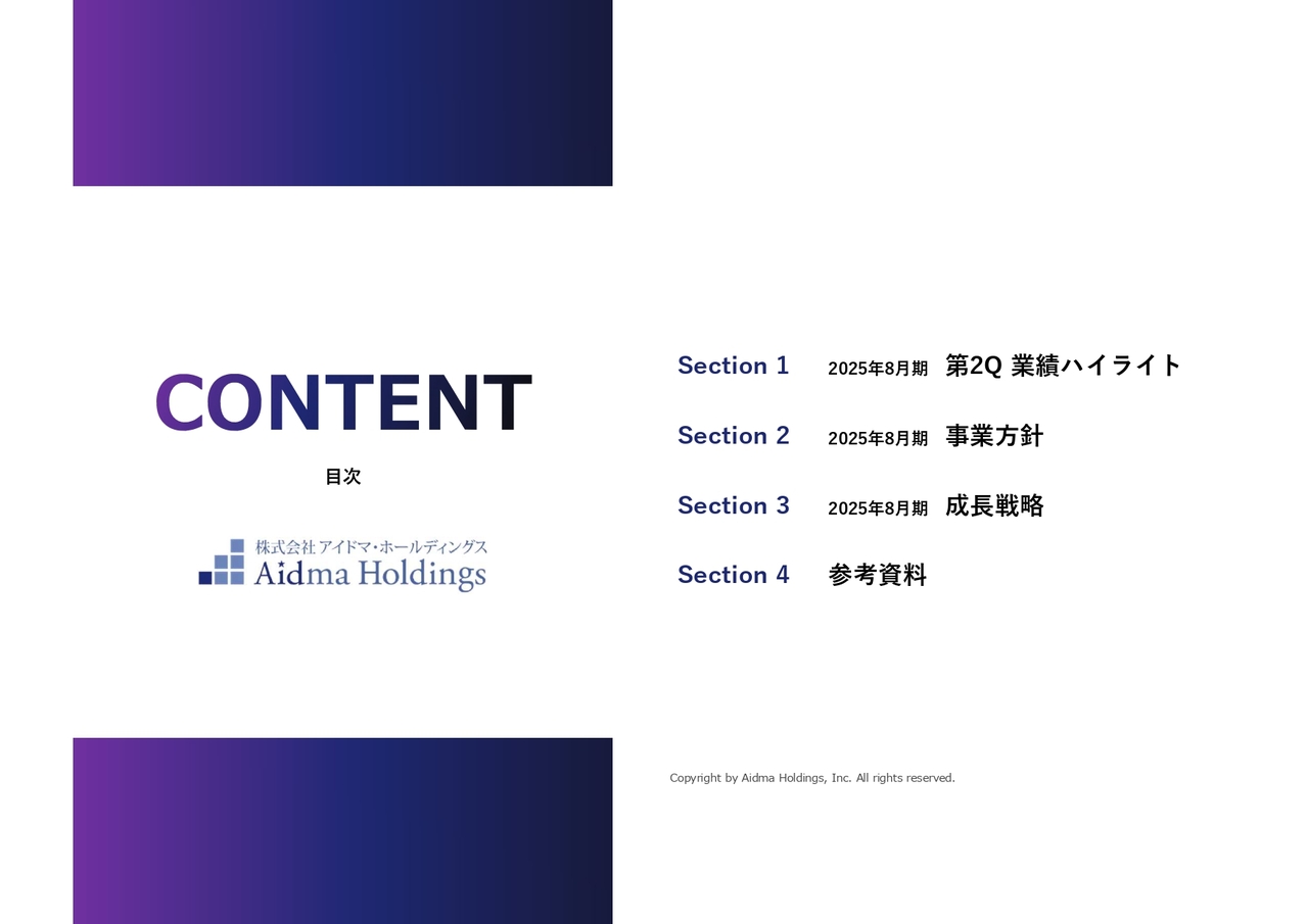 アイドマHD、売上高、営業利益ともに前年比20％超の伸長、受注数も過去最高　利益はAIによるコスト最適化施策が奏功