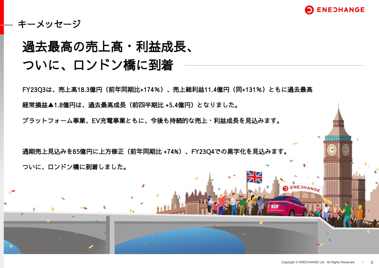 ログミーファイナンス 2023-11-13 15:00:01