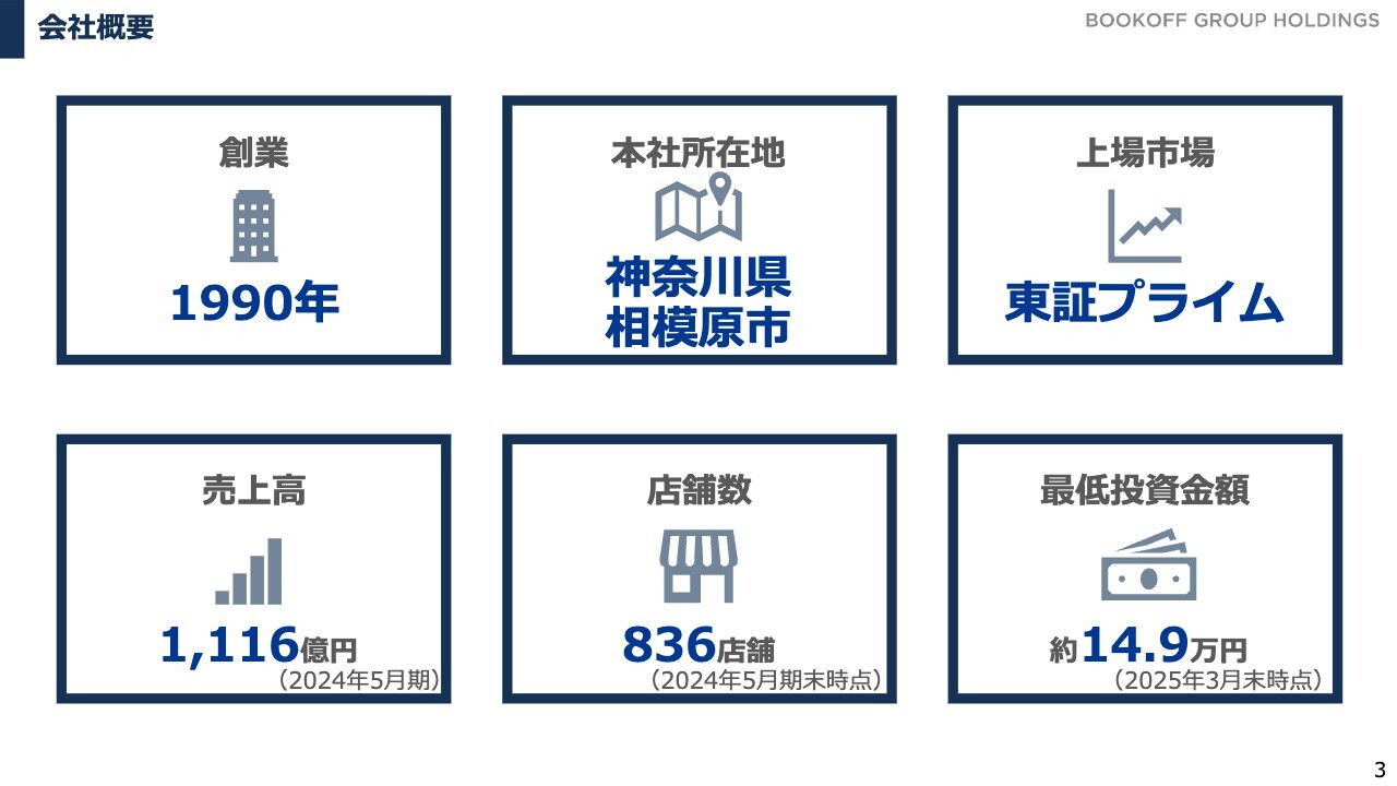 【QAあり】ブックオフグループHD、多様なサービスで楽しく豊かな生活を提供　リユースのリーディングカンパニーを目指す