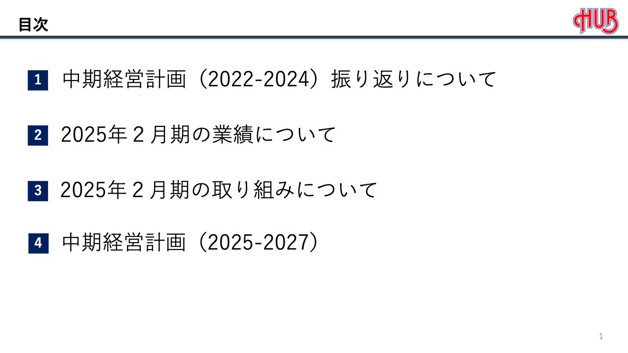 【QAあり】ハブ、長期ビジョンSTEP1最終年度は5年ぶりの売上高100億円を達成　出店を加速させるSTEP2中期経営計画を策定
