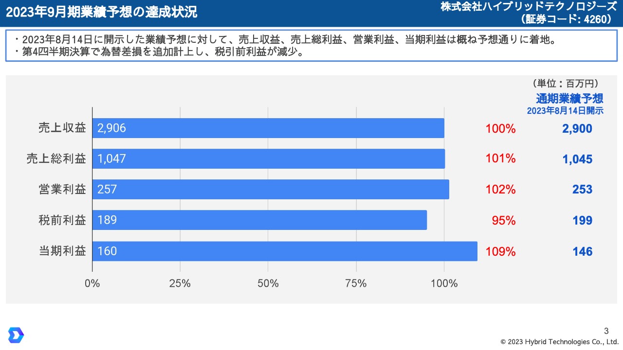 ログミーファイナンス 2023-11-28 13:00:01