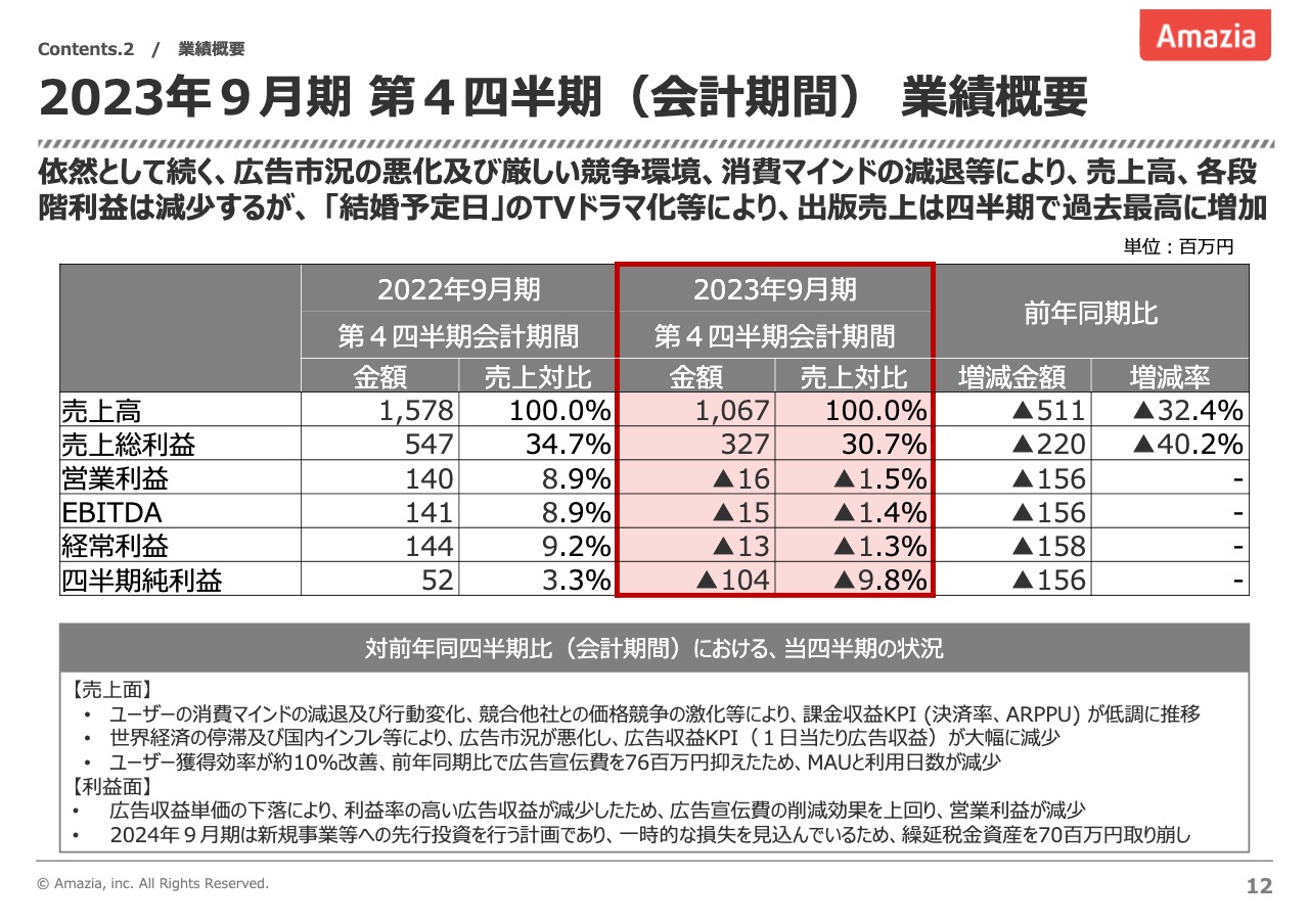 ログミーファイナンス 2023-11-16 19:00:01