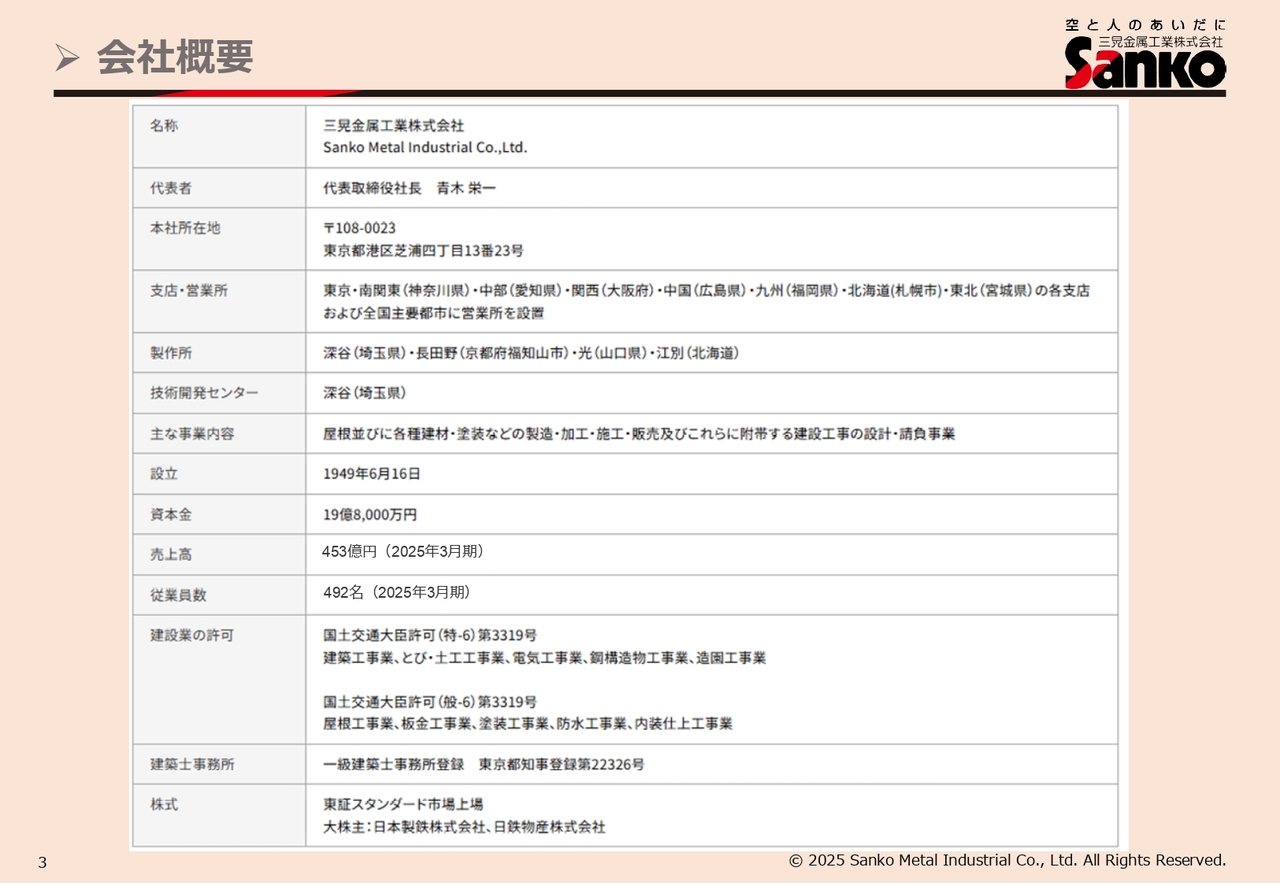 三晃金属工業、通期は4期連続増収・3期連続増益を達成　受注残高は期末での過去最高を更新
