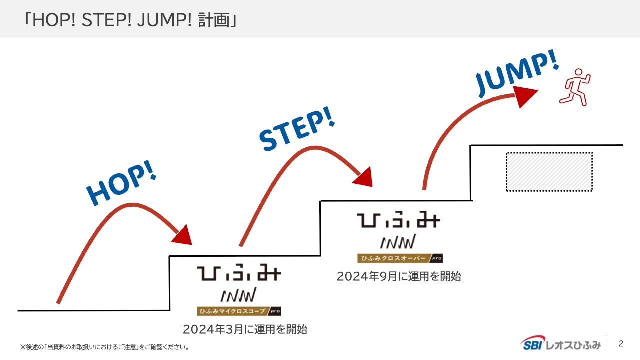 SBIレオスひふみ、つみたて継続保険「つみえーる」を発表　将来の備え（投資信託）と万一の保障（保険）を併せ持つ、資産形成の新たな選択肢