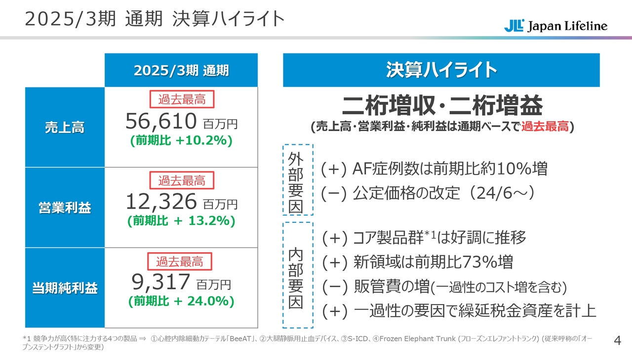【QAあり】日本ライフライン、通期は売上高・利益ともに二桁成長を達成 コア製品群は2026年3月期も成長を見込む
