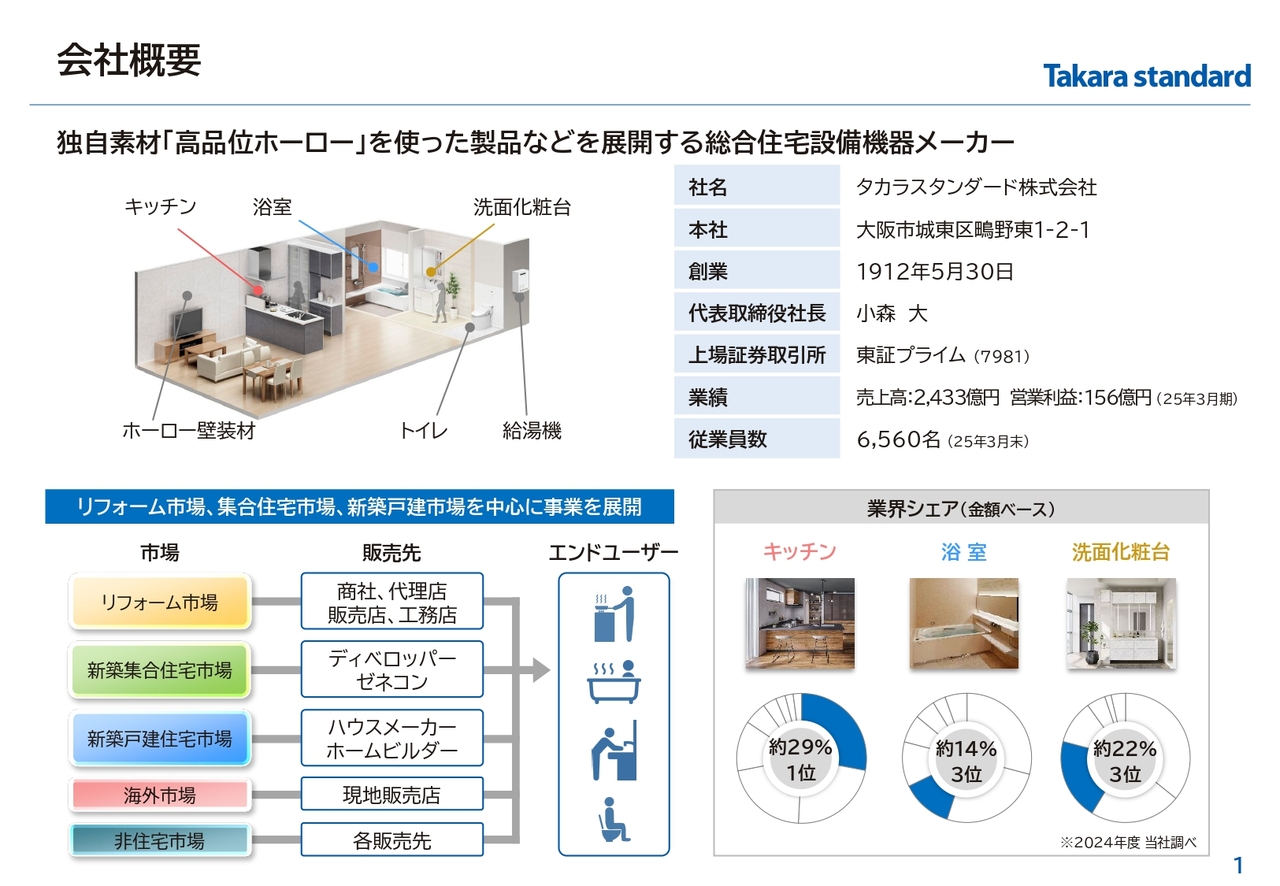 【QAあり】タカラスタンダード、営業利益が前年比25.8％と大幅伸長　ROE8％達成に向けた新株主還元方針も公表