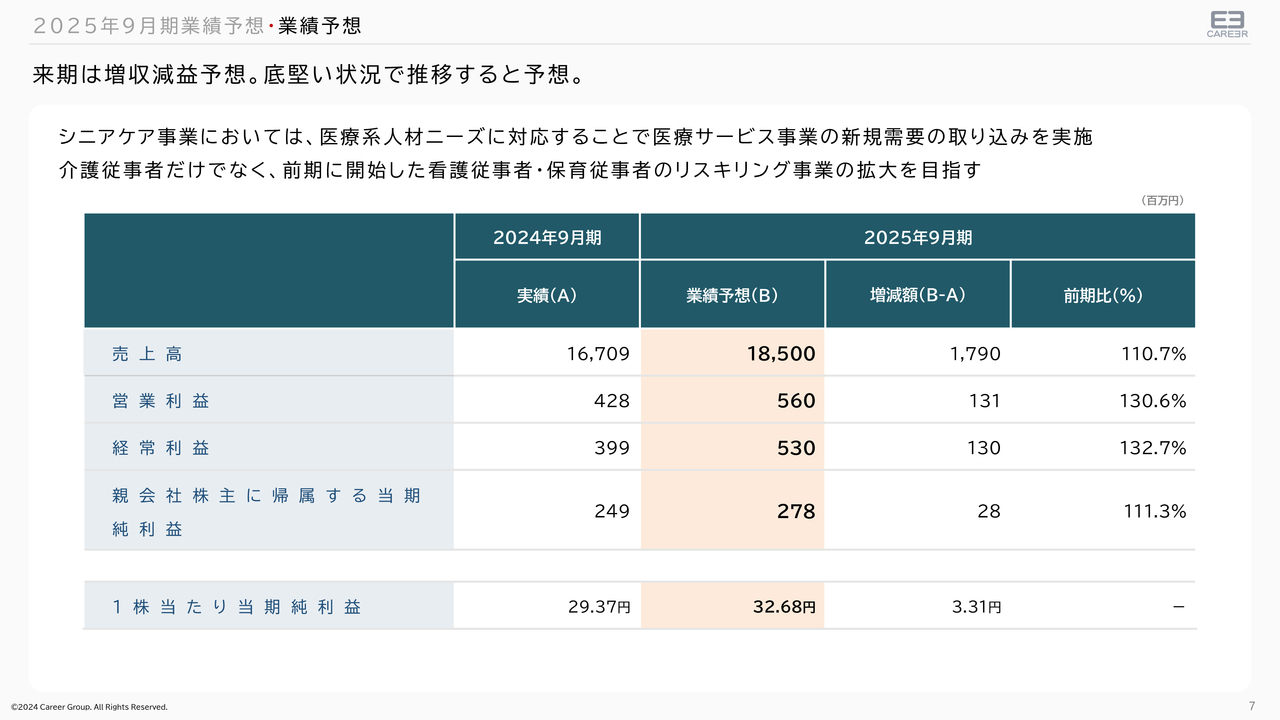 ログミーファイナンス 2024-12-10 13:00:01