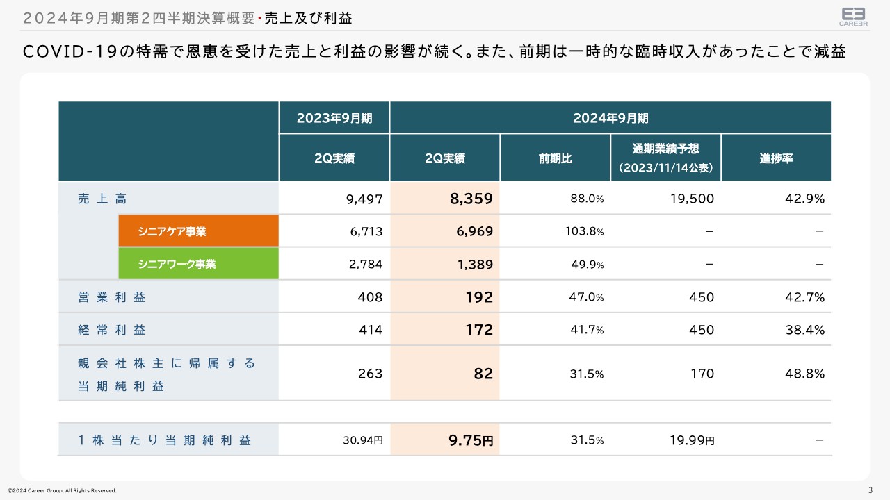ログミーファイナンス 2024-06-04 13:00:01