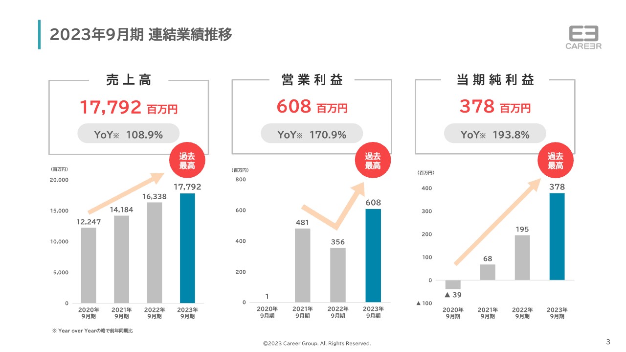 ログミーファイナンス 2023-11-30 13:00:01