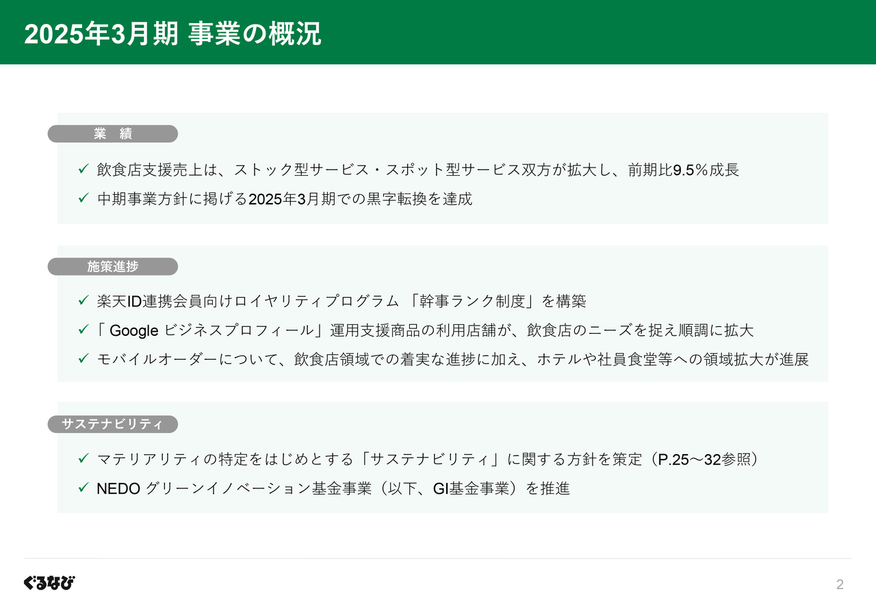 【QAあり】ぐるなび、25年3月期は当初計画を上回る黒字決算　飲食店支援事業強化のための成長投資を行いつつ、26年3月期増益を計画