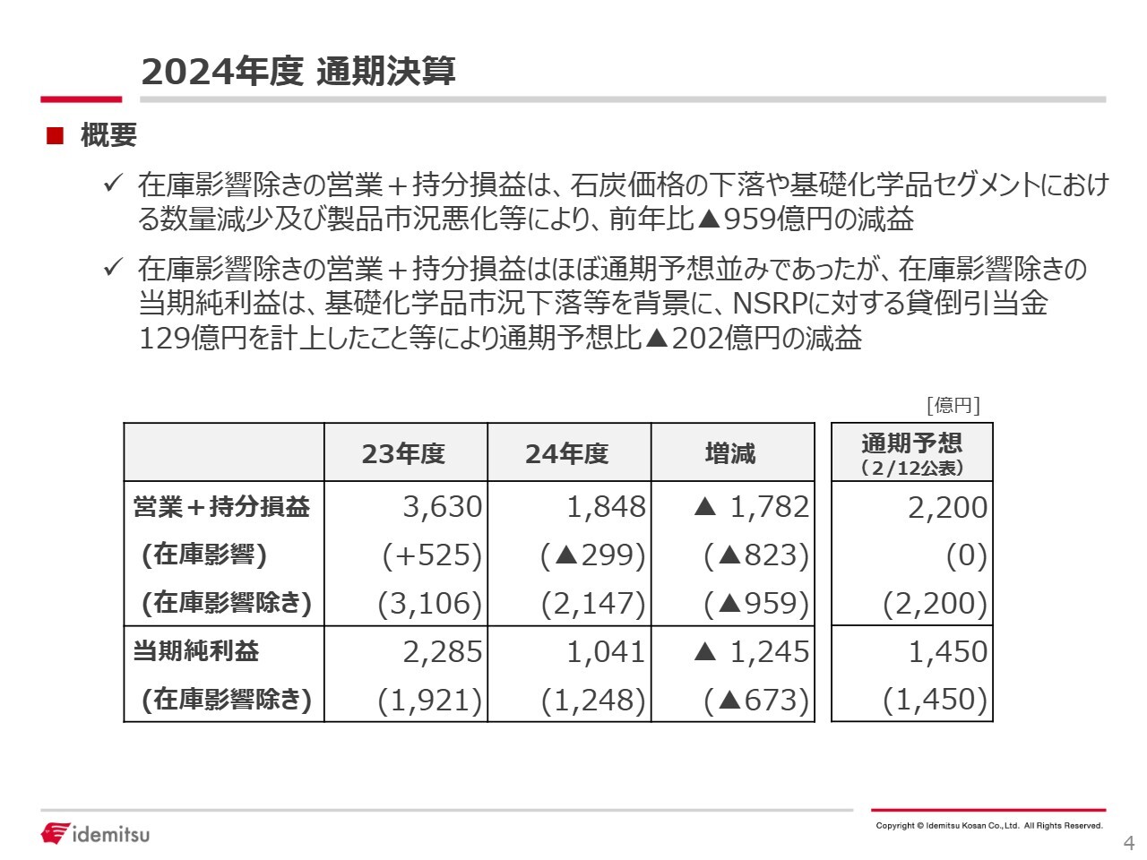 出光興産、酒井新社長が現中計2年目の決算を発表　24年度は上方修正後の予想利益2,200億円をおおむね達成