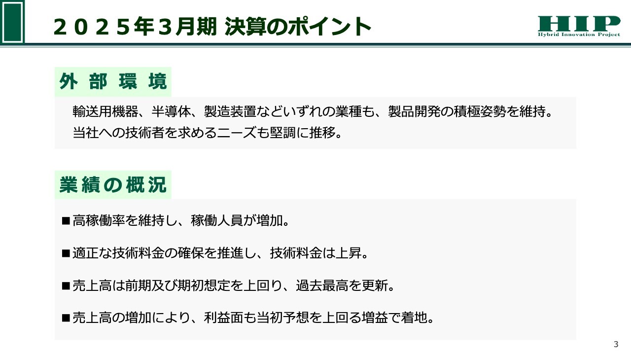 ヒップ、過去最高売上を達成し当初予想を上回る増益で着地　来期は創立30周年を迎え記念配当を実施予定