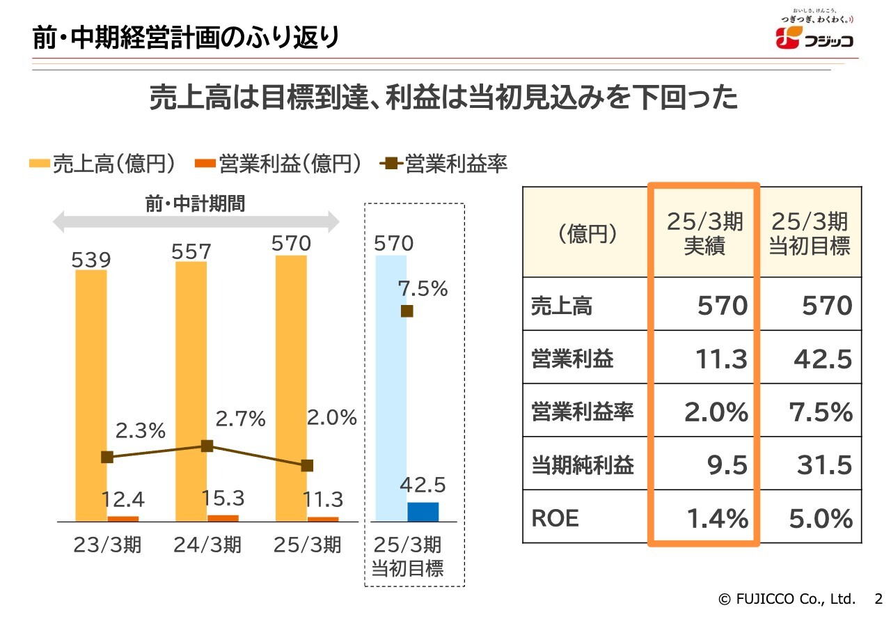 フジッコ、売上高増で堅調な着地　新中計は「昆布と豆」の拡大・深耕に加え、ヨーグルト事業を第3の柱に成長加速
