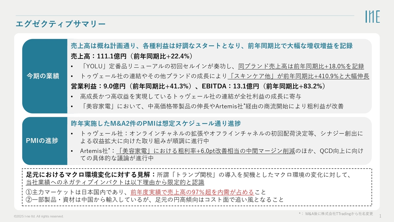 【QAあり】I-ne、「YOLU」リニューアルの初回セルイン奏功やトゥヴェール社の連結により、1Qは大幅な増収増益を達成