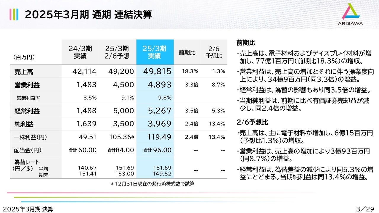 【QAあり】有沢製作所、営業利益は前期比3.3倍となり大幅増益　半導体需要の回復基調が継続し、電子材料が好調に推移