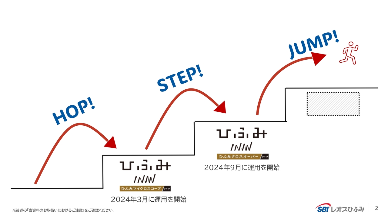 【QAあり】SBIレオスひふみ、proシリーズが好調　信託報酬が高い独自ファンドの拡充に加え「つみえーる」で直販比率とLTV向上へ