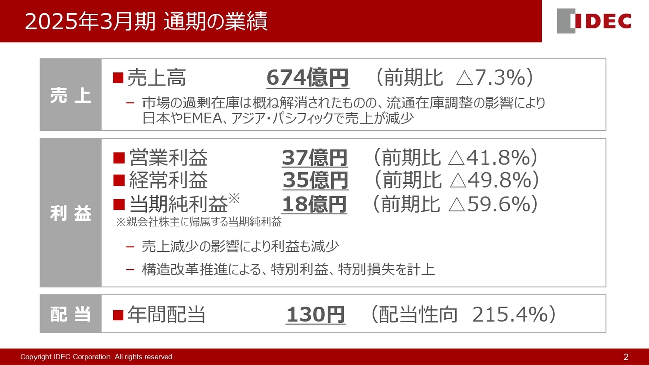 【QAあり】IDEC、新中計を発表　顧客志向・高収益を実現するため、グローバル体制の構築及びソリューション事業の拡大を図る