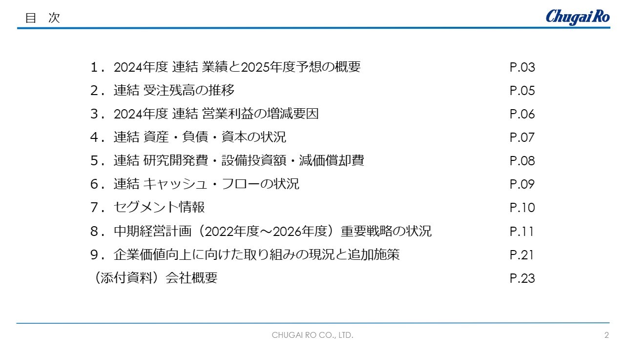 中外炉工業、成長分野への積極展開により大幅な増収増益　24年度は年間配当150円を予定し、総還元性向50％以上を維持