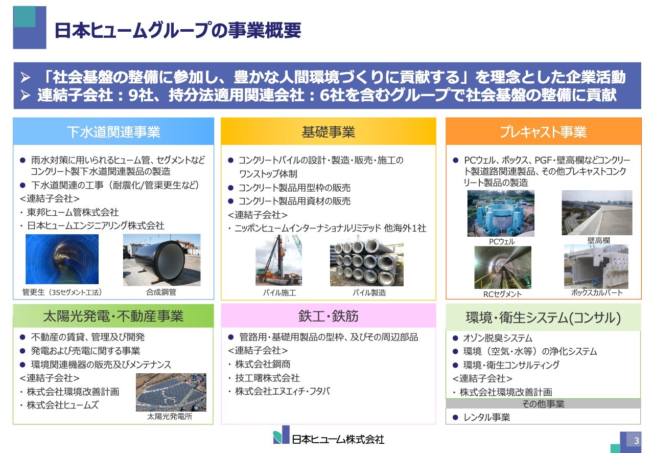 日本ヒューム、営業利益は計画を大幅に上回り前年比+46.3％　経営戦略「23-27計画R」は前倒しで達成見通し