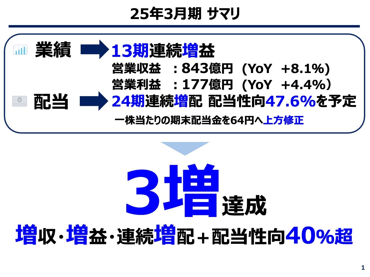 沖縄セルラー電話、端末販売収入の増加やソリューションの売上拡大により増収増益　24期連続増配達成で期末配当金を64円へ上方修正