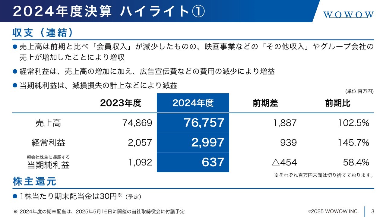 【QAあり】WOWOW、前年比増収増益で堅調に推移　中期経営計画（2025-2029年度）を策定し「会員の日常に“夢中”を提供する企業」への進化を目指す