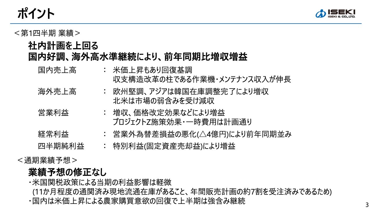 【QAあり】井関農機、1Qは国内の好調で前年比増収増益　「プロジェクトZ」が順調に進展、通期計画は据え置き