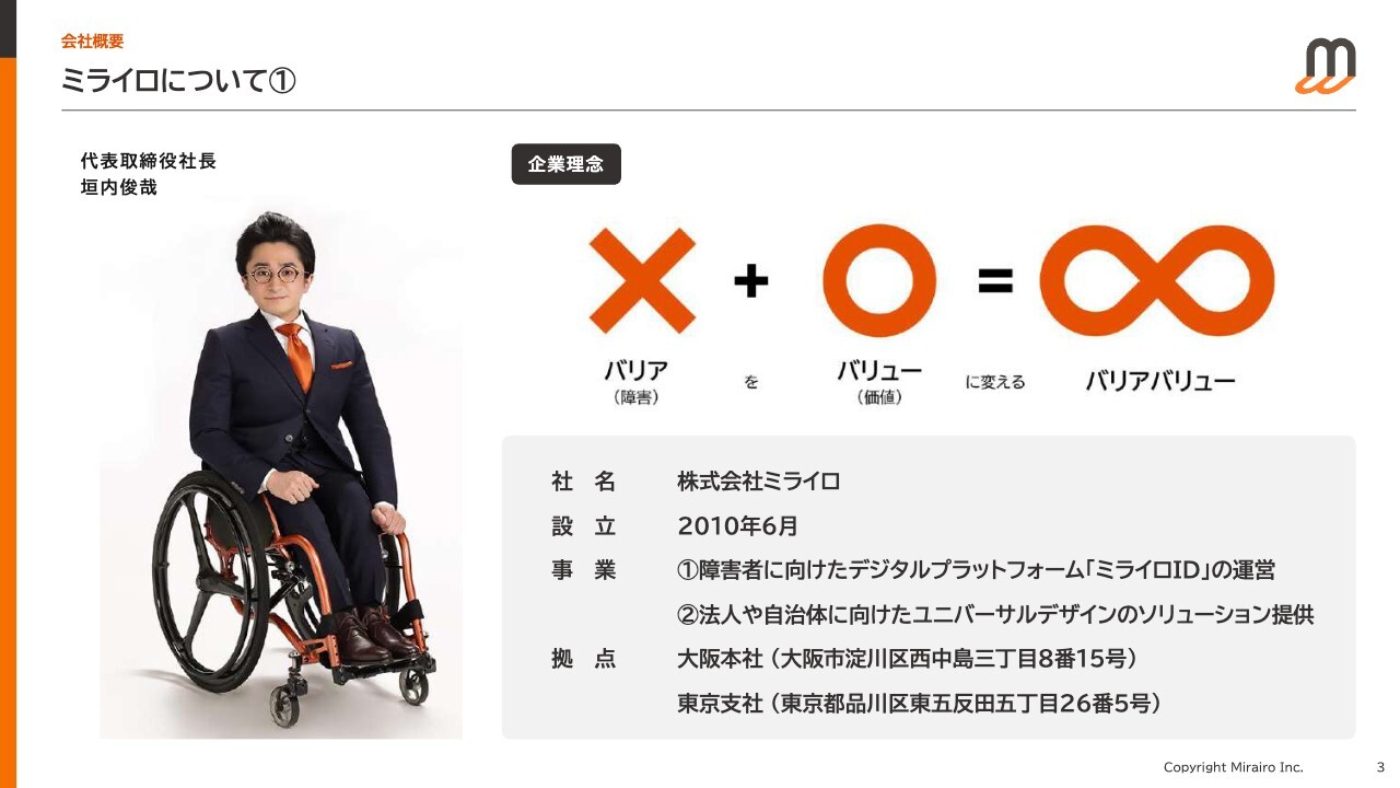 ミライロ、売上・営業利益で過去最高　ミライロIDソリューション事業がYoY40.5％増収