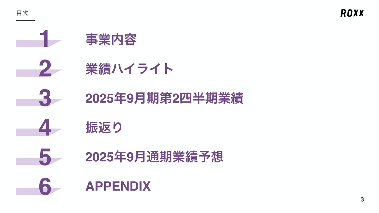 ROXX、分業化やマス広告の影響により上半期は増収減益　パフォーマンス収入が3Qで回復傾向、成長軌道を再び描く