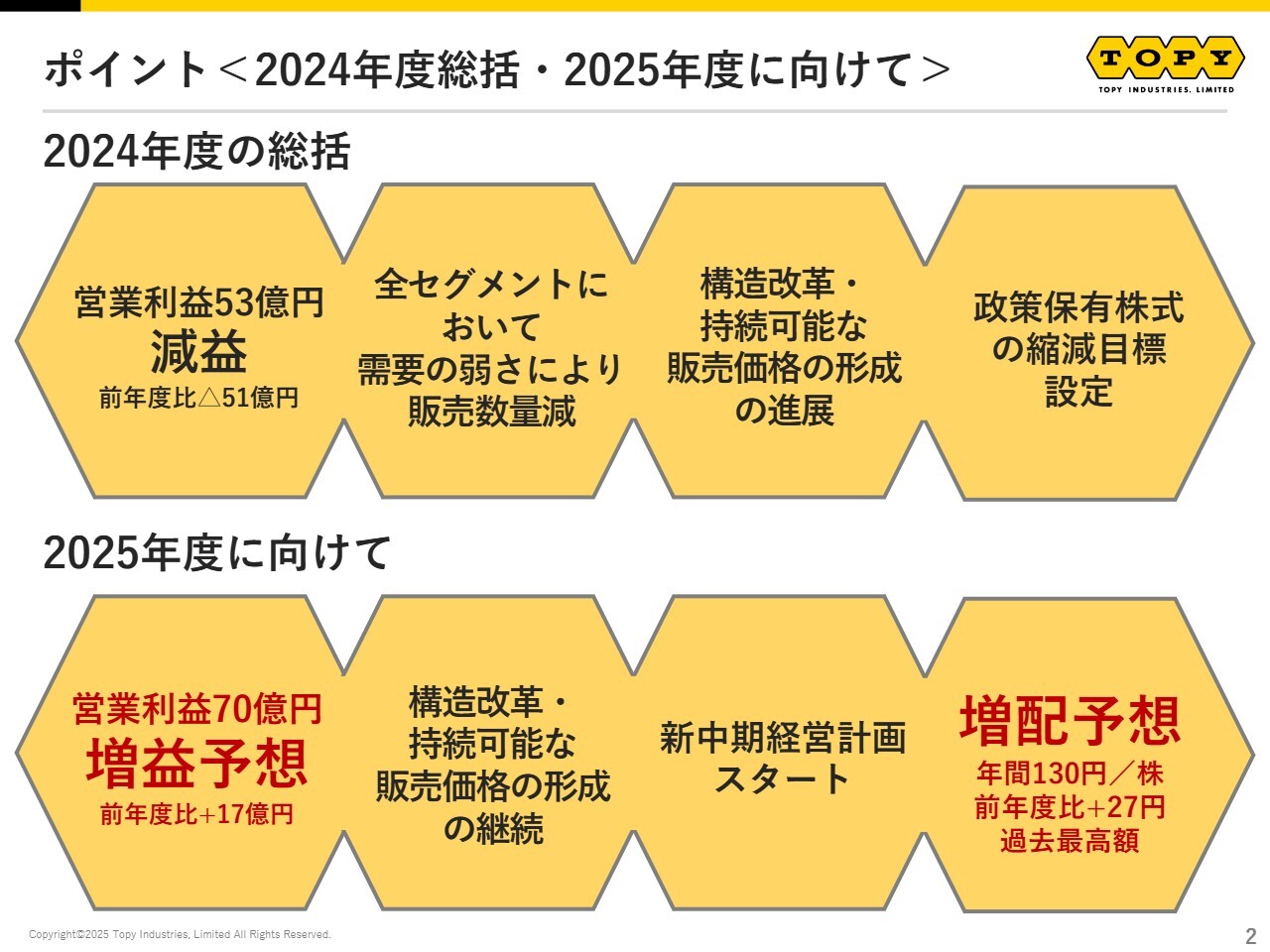 【QAあり】トピー工業、事業環境の変化に対応すべく新中計を開始　25年度は年間130円に増配予定、新中計期間は累進配当方針