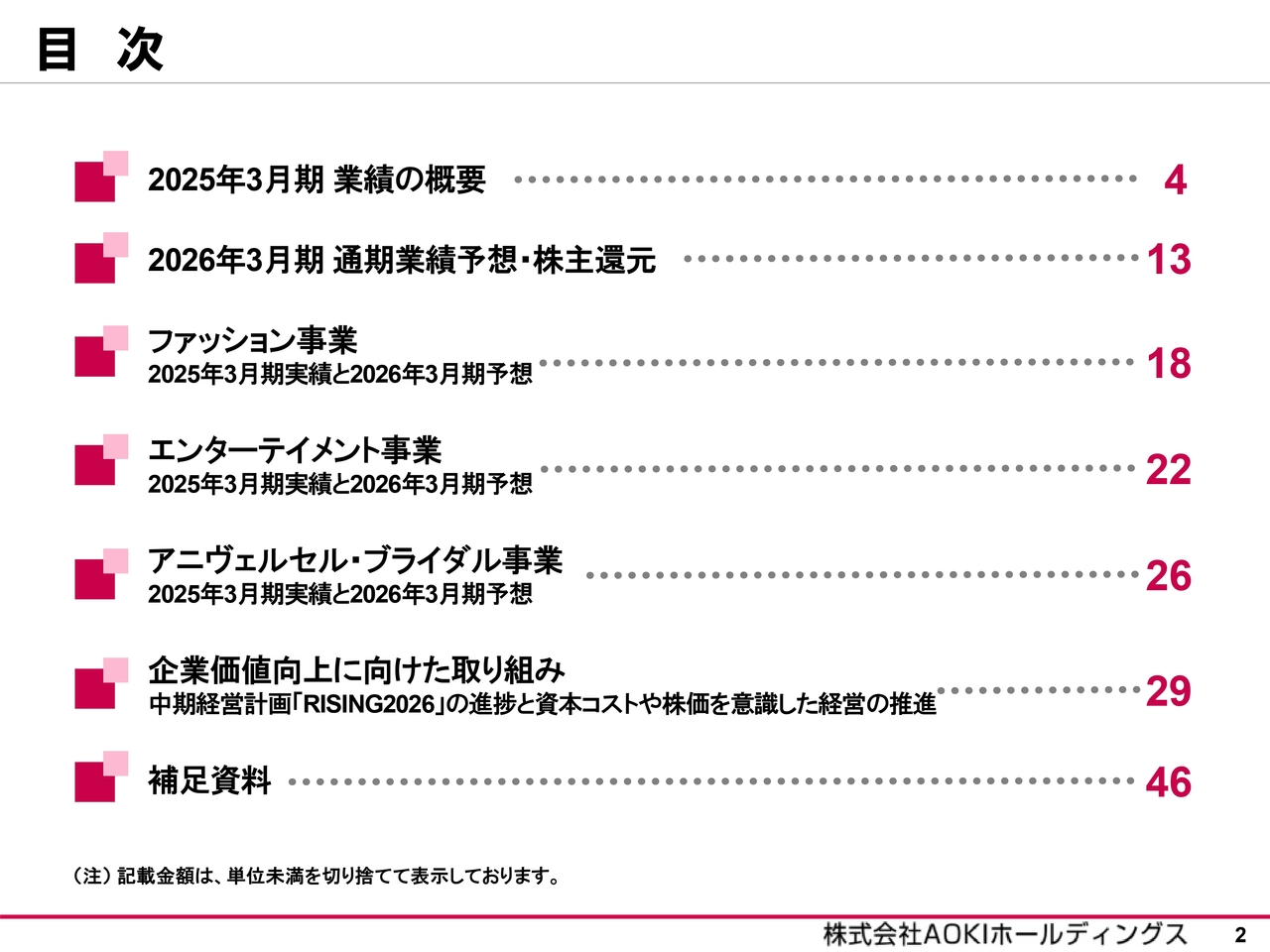 【QAあり】AOKIHD、中計初年度は売上高・営業利益ともに当初計画を上回り着地　2026年度の目標達成に向け順調に進捗