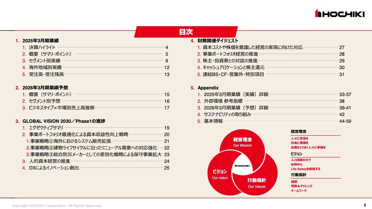 ホーチキ、創業以来初となる売上高1,000億円を達成　営業利益・経常利益ともに4期連続で過去最高を更新