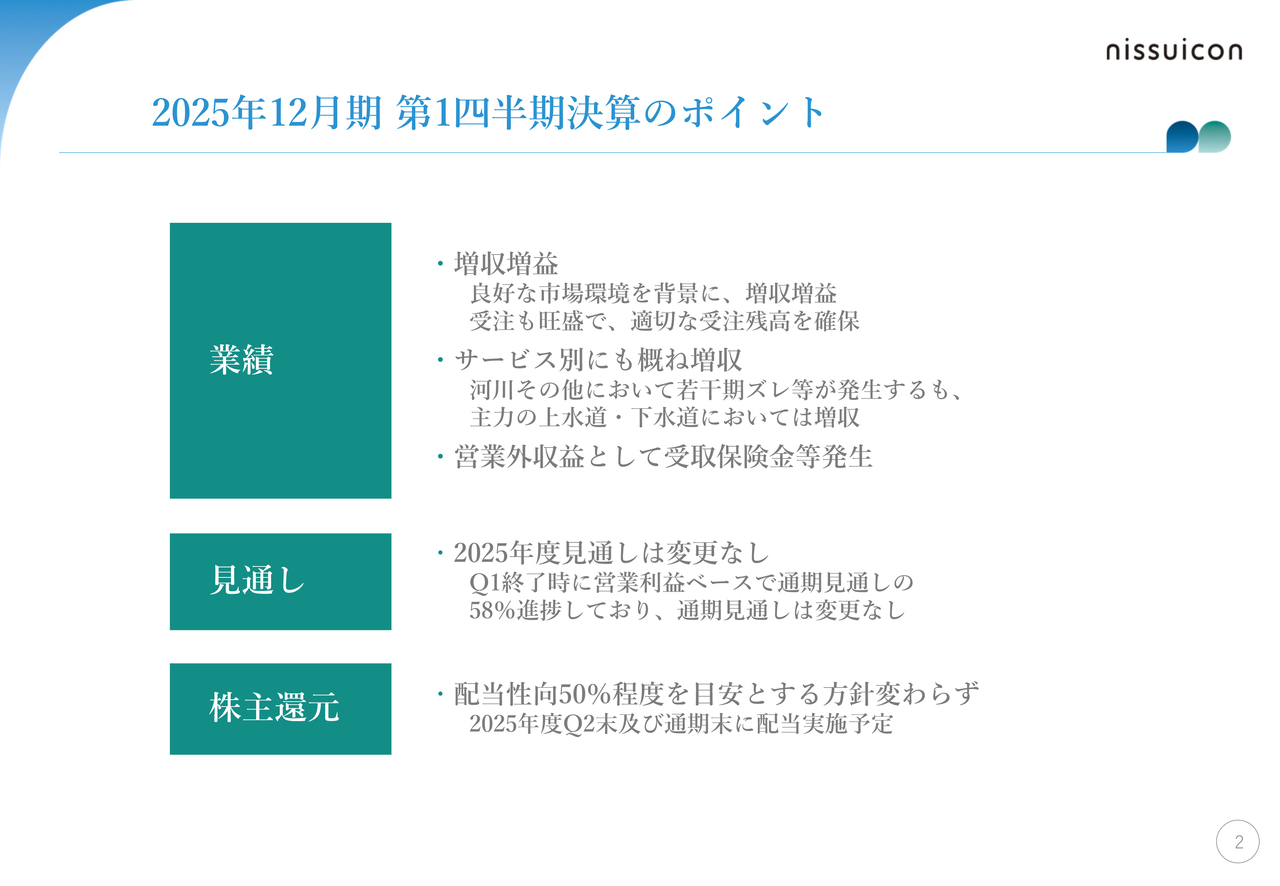 日水コン、良好な市場環境により1Q営業利益前年比＋25.1％と大幅増　進捗率58.8％と好調推移、配当性向50.6％を予定
