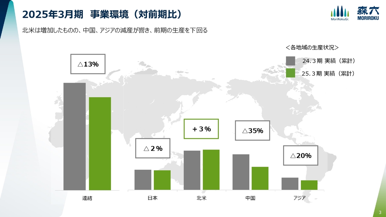 【QAあり】森六、2026年3月期は大幅増益＆10円増配へ　経営統合による新体制での第14次中計発表
