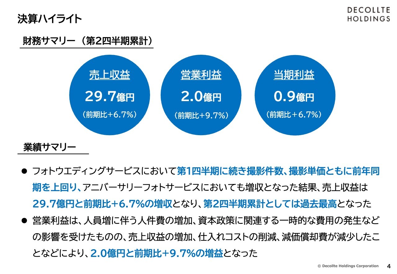 【QAあり】デコルテHD、増収増益により売上収益は2Q累計として過去最高を達成　IBJとの協業により、さらなる事業拡大へ